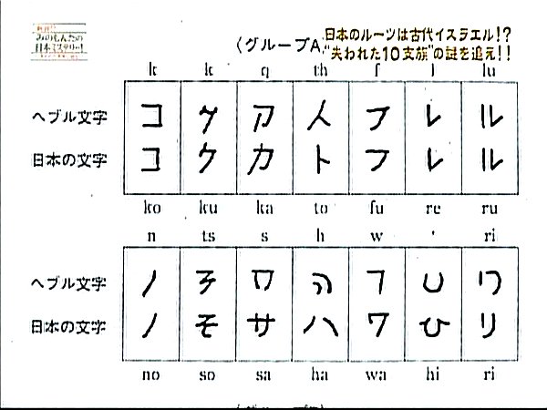 ヘブライ語 ヘブルーアラム 文字とカタカナの比較 日本のミステリー